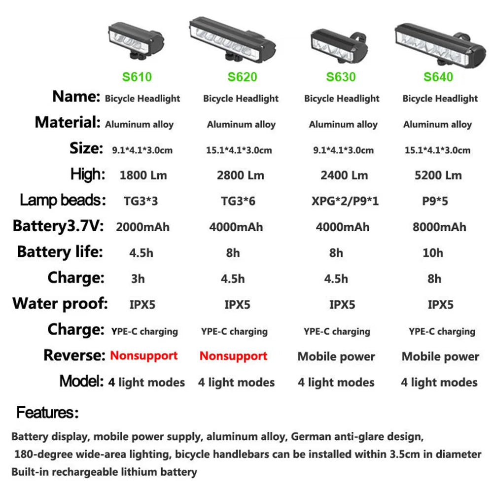 Ebike light bar